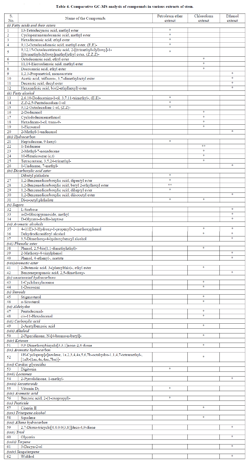 european-journal-of-experimental-various extracts